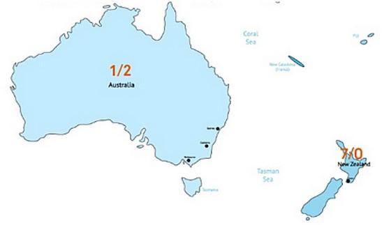 Oceania Gigabit Network Market